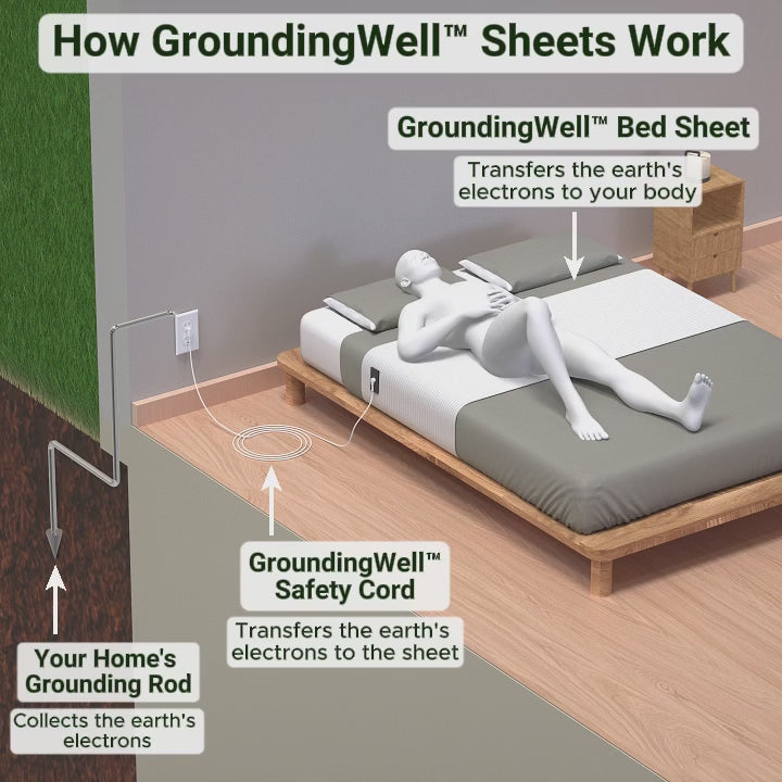 Grounding Sheet